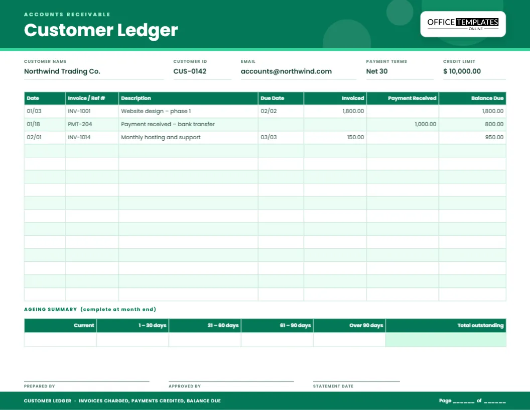 Customer Ledger Template for Accounts Receivable with Ageing Summary