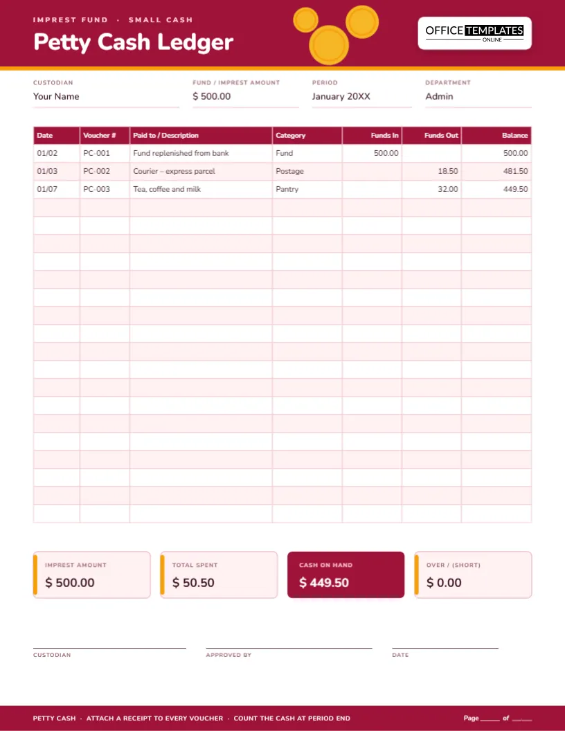 Petty Cash Ledger Template with Voucher Numbers and Reconciliation