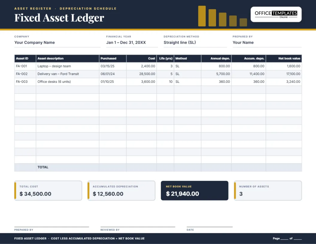 Fixed Asset Ledger Template with Depreciation and Net Book Value