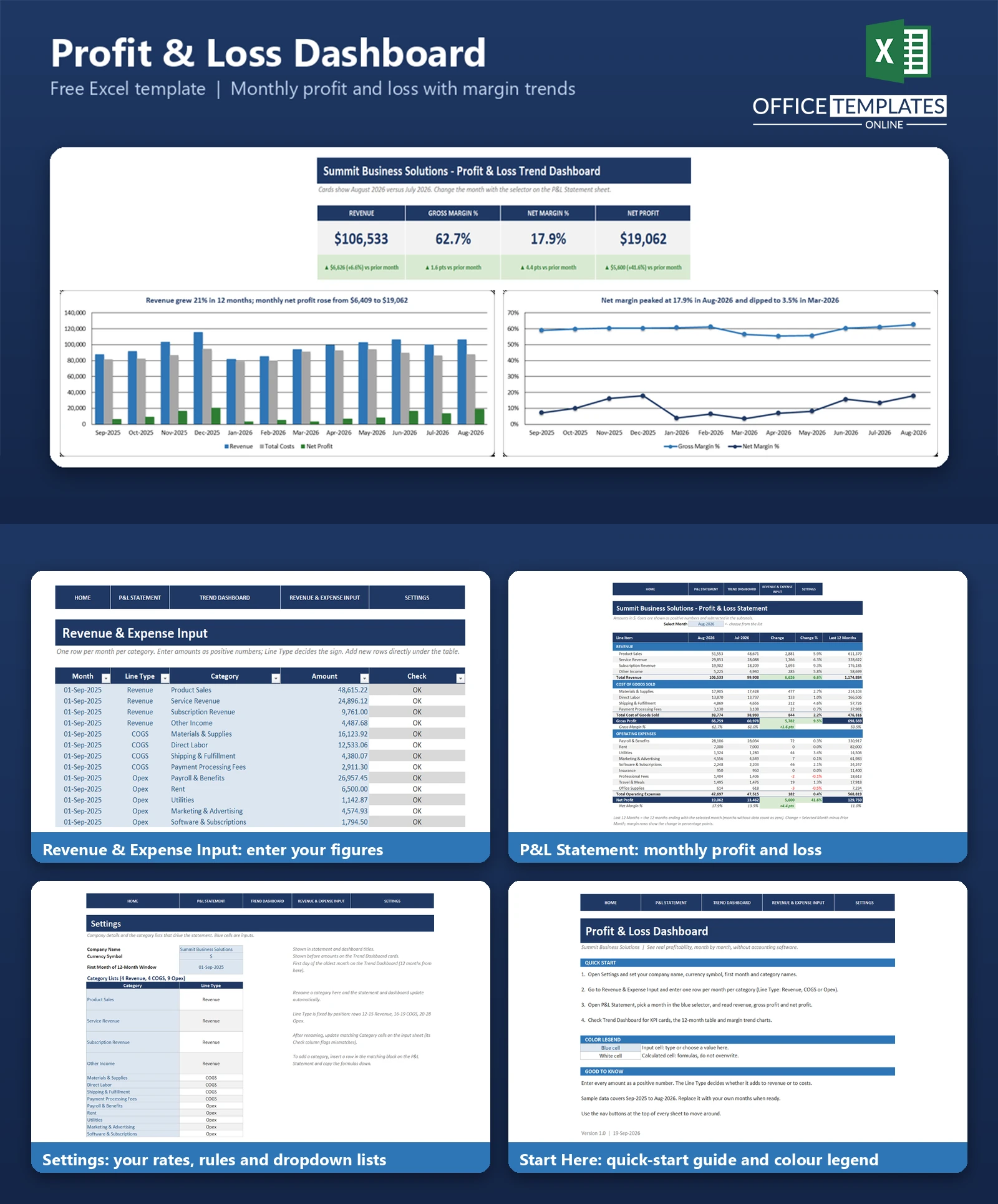 Excel Profit and Loss Dashboard showing revenue, expenses, profit, and financial performance metrics