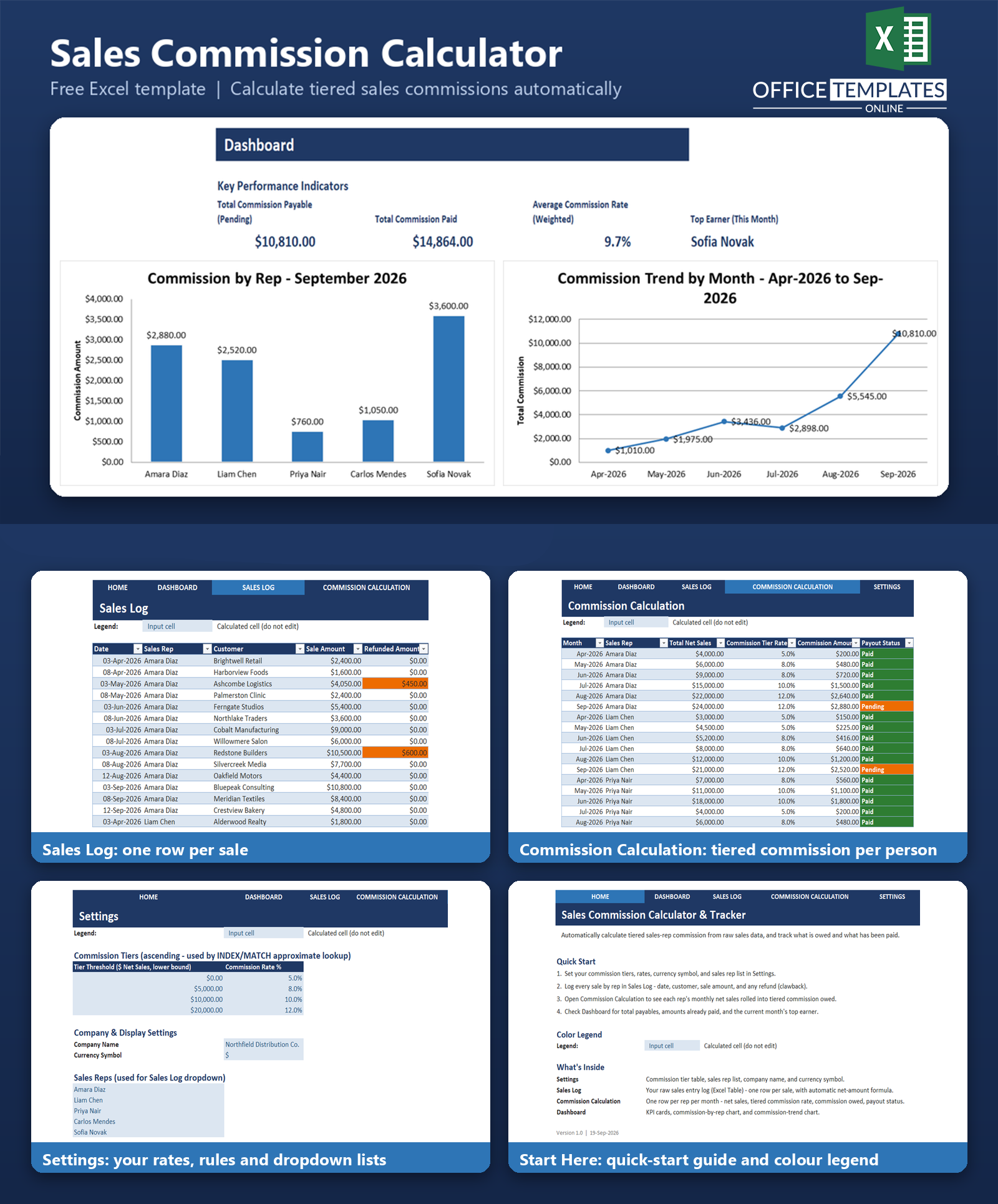 Sales commission calculator and tracker for calculating commissions and monitoring sales performance in Excel