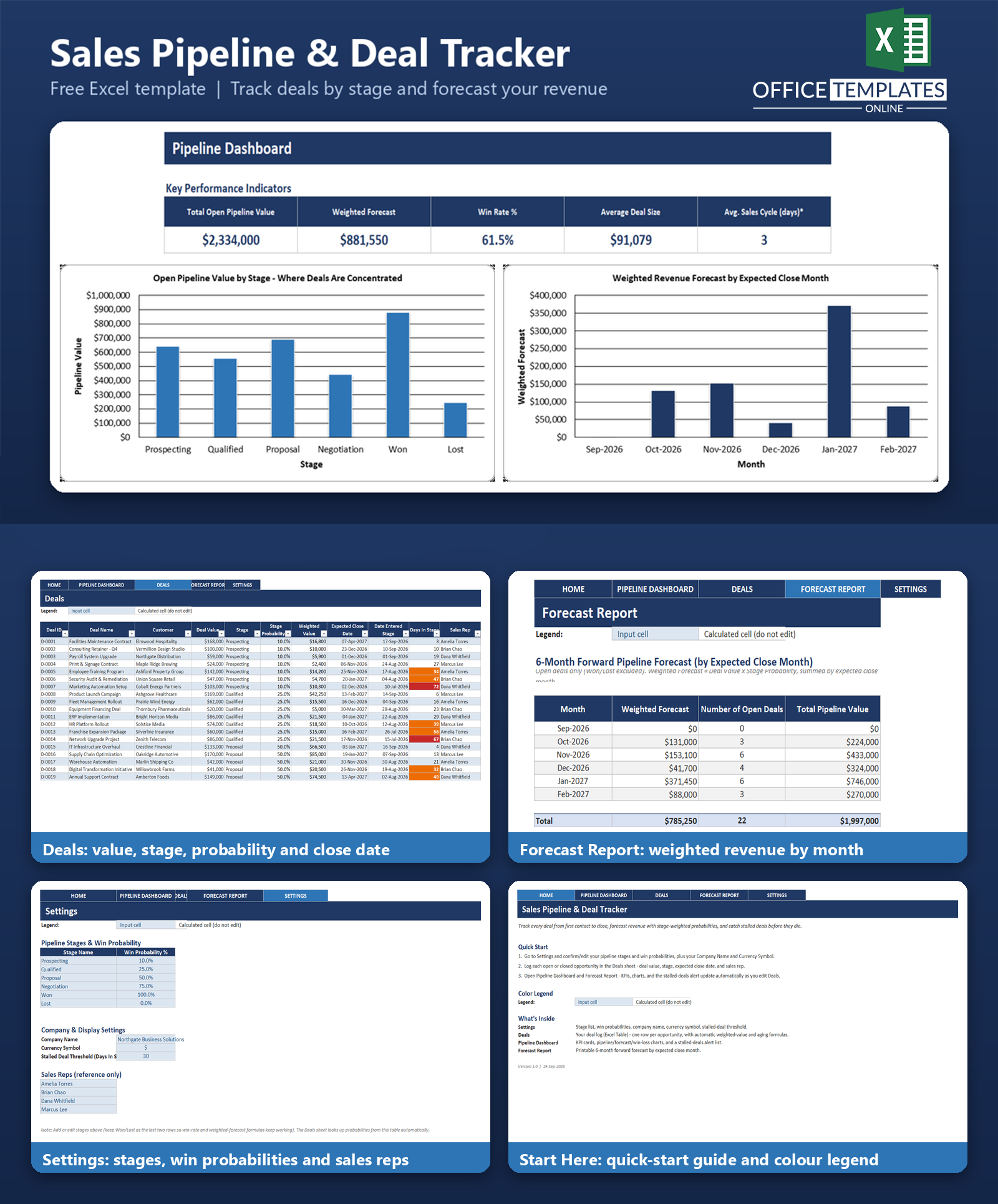 Sales Pipeline Deal Tracker for monitoring deals, sales stages, and progress