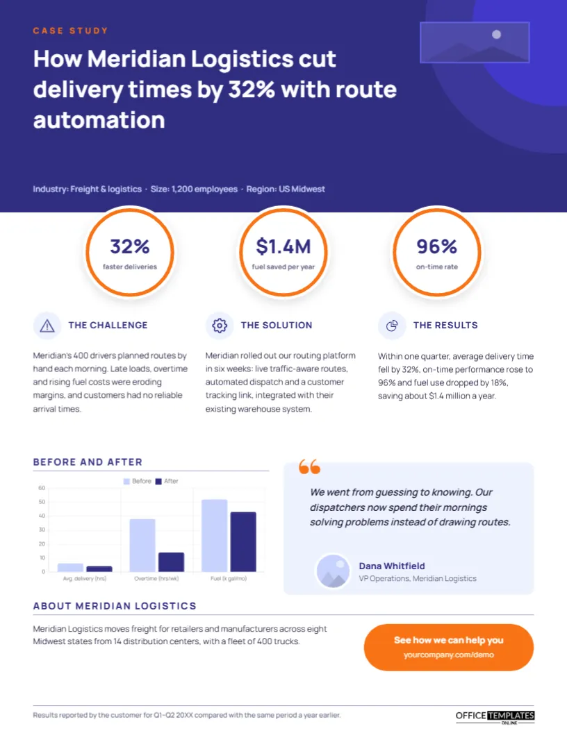 Customer Case Study One-Pager – Results Badges and Before-and-After Chart