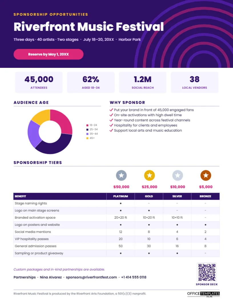 Event Sponsorship Fact Sheet – Tier Benefits Matrix and Audience Stats