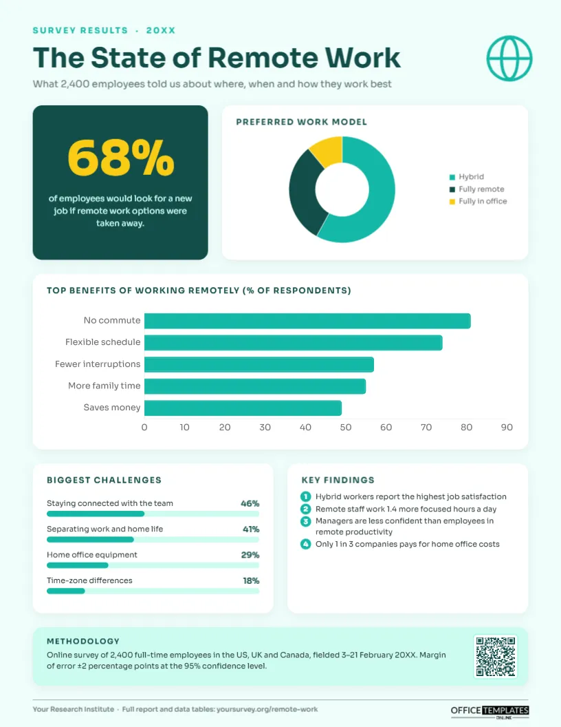 Survey Results Fact Sheet – Infographic Tiles, Charts and Methodology