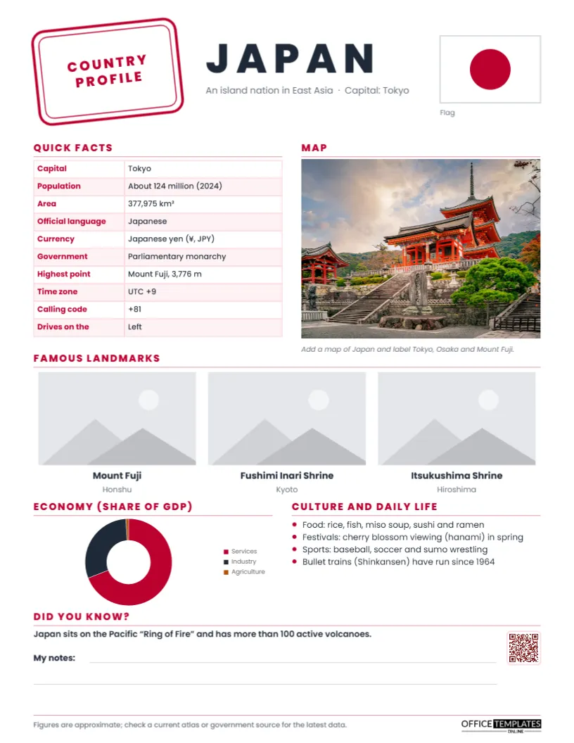 Country Profile Fact Sheet – Japan, With a Passport Stamp Header