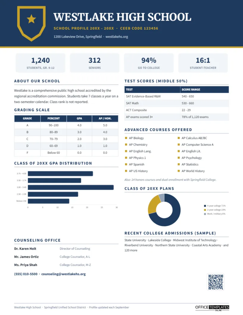 High School Profile Template for College Admissions
