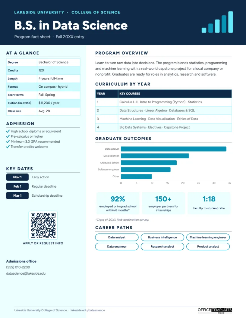 University Degree Program Fact Sheet – Curriculum, Outcomes and Careers