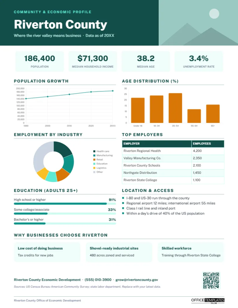 Community and Economic Profile Fact Sheet – County Data at a Glance