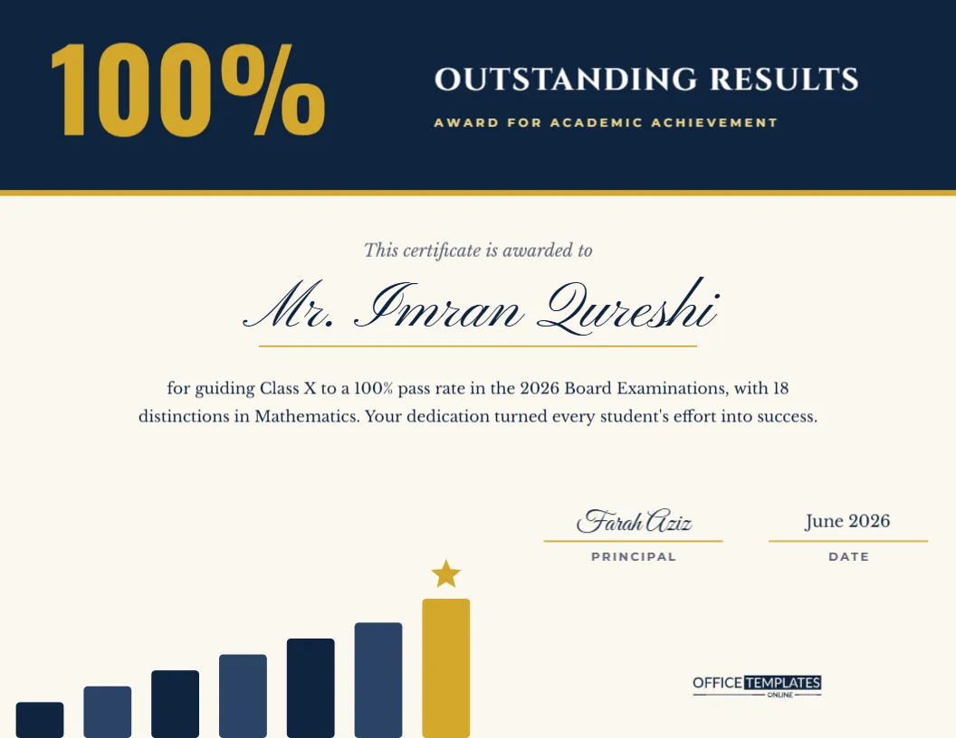 Outstanding Results Award for Teachers – 100% Pass Certificate