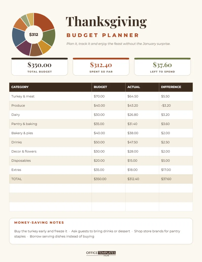 Thanksgiving Budget Planner with a Spending Chart and Category Table – free editable Thanksgiving template