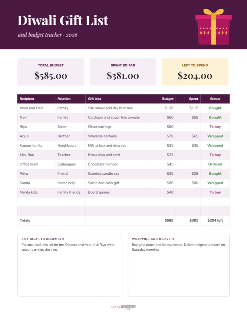 Diwali Gift List and Budget Tracker Template – free editable Diwali template